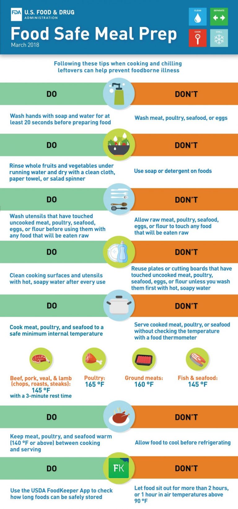 Do’s & Don’t’s Cont’d